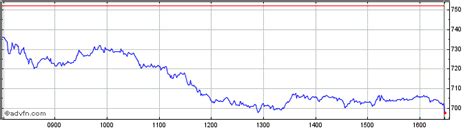 burberry stock αθήνα|Burberry Group plc (BURBY) Stock Historical Prices & Data.